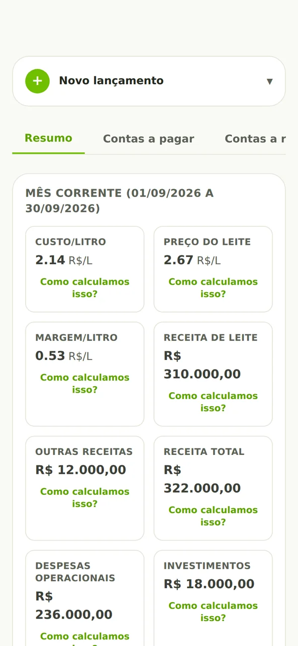 Financeiro e custo do litro